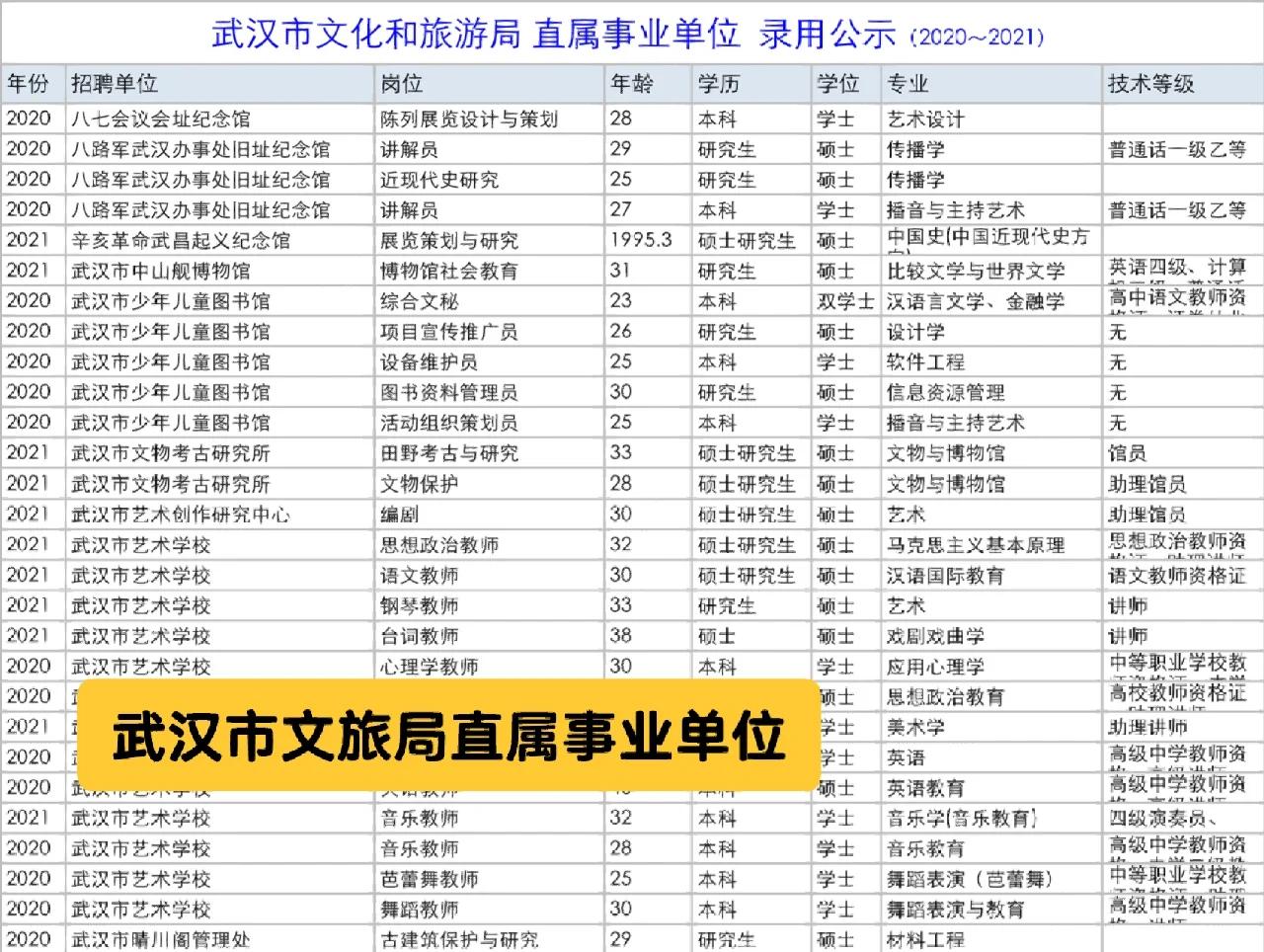 在武汉附近哪里能找到招聘信息 深圳宝安找工作比较好的地方有哪些