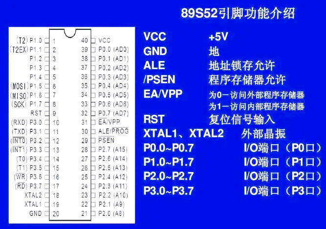51单片机中PC值计算及串口通信入门指南