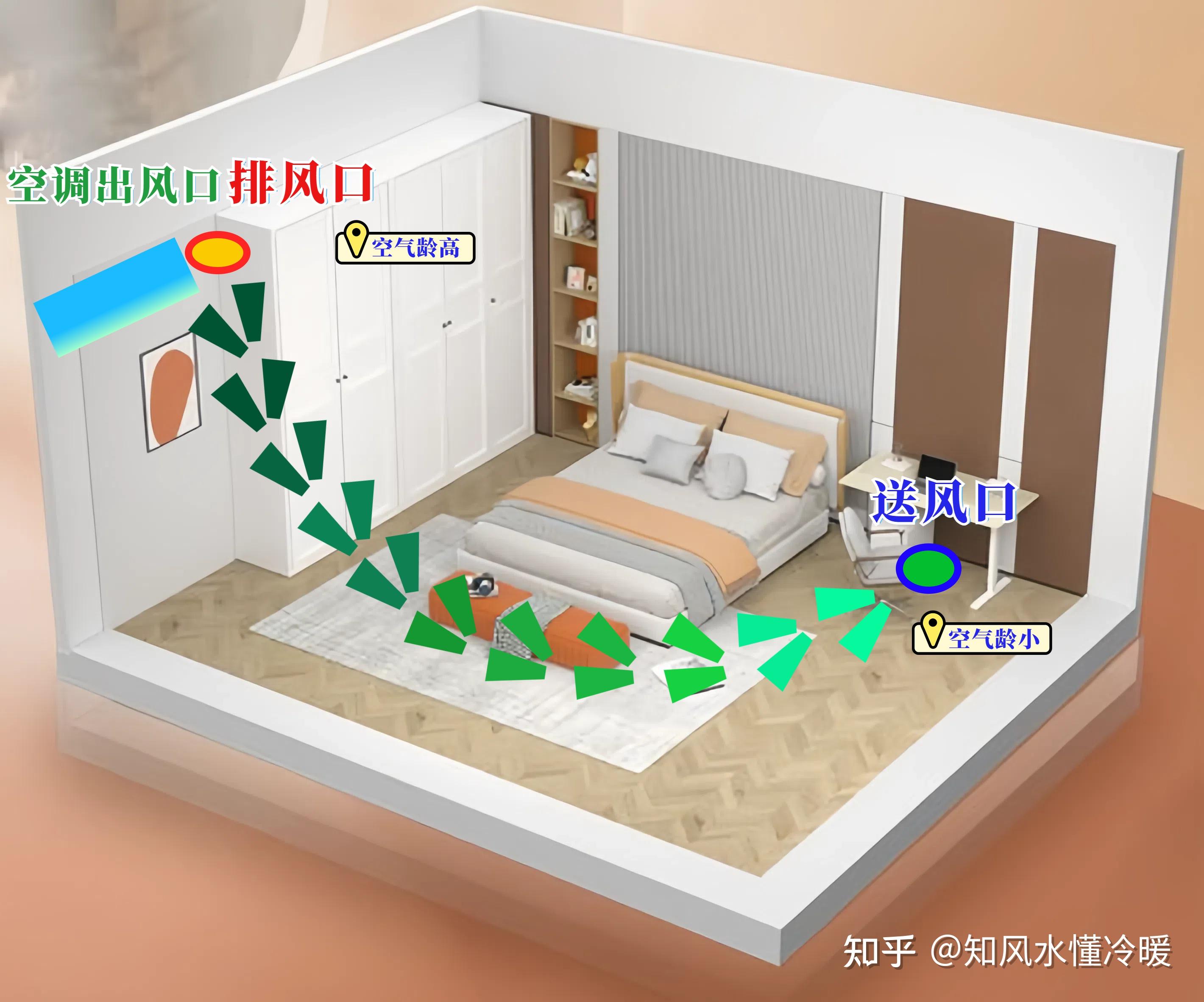 海信新风空调优缺点分析 购买新风空调避坑指南