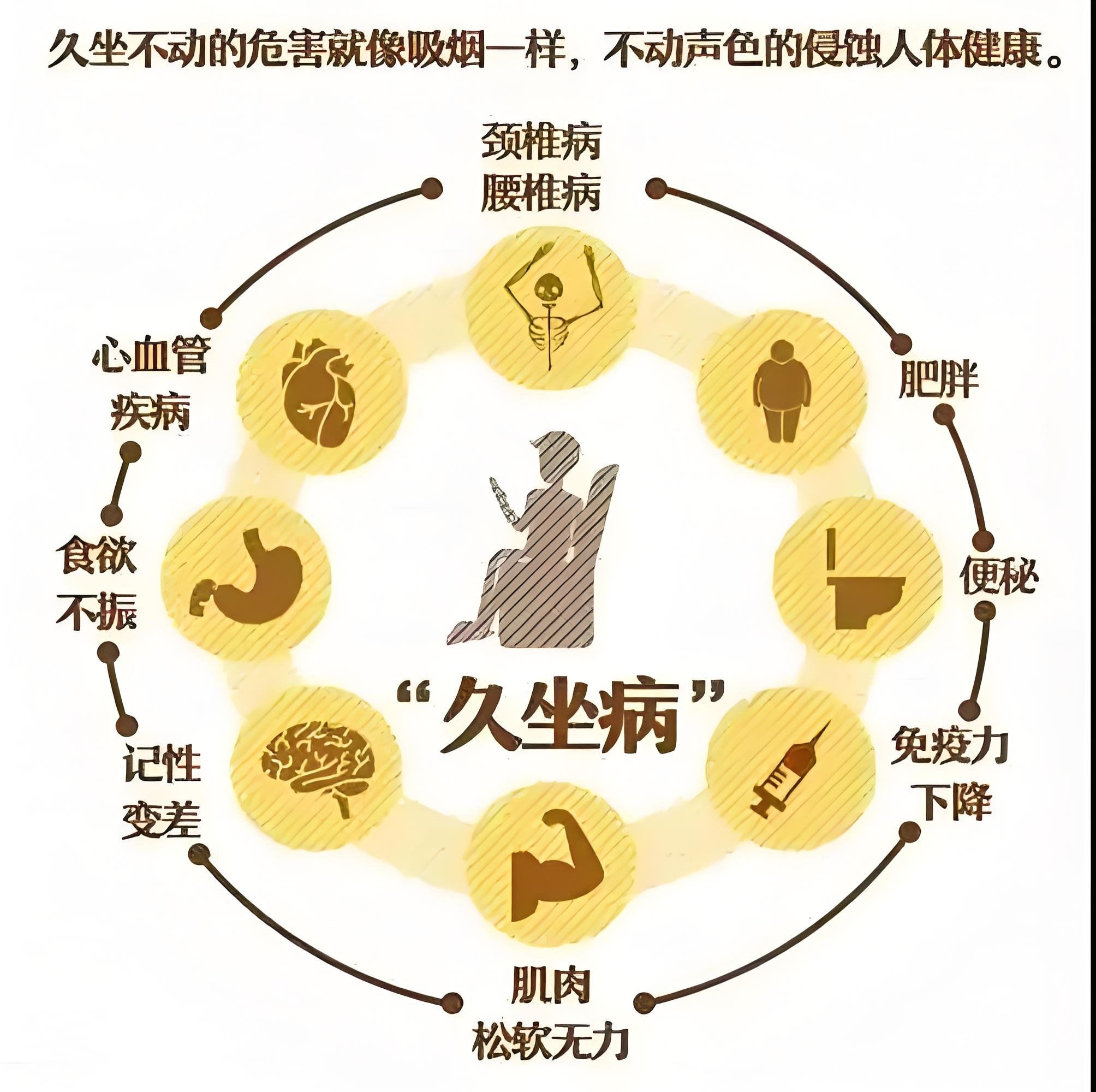 久坐“伤心”?