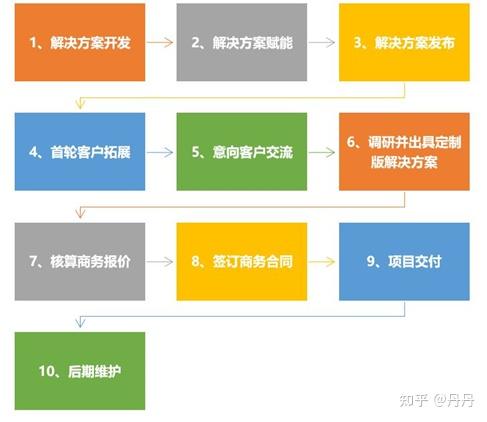苹果教育优惠怎么用 教育优惠认证官网入口