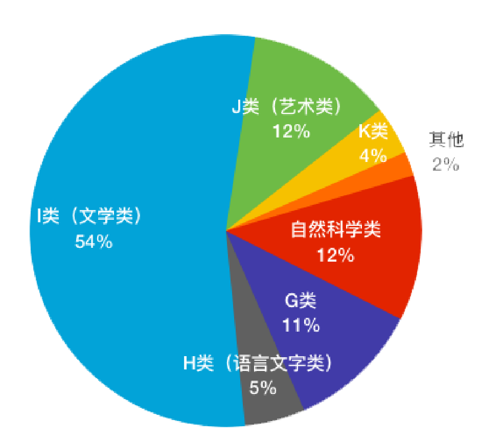 农作物种植技术