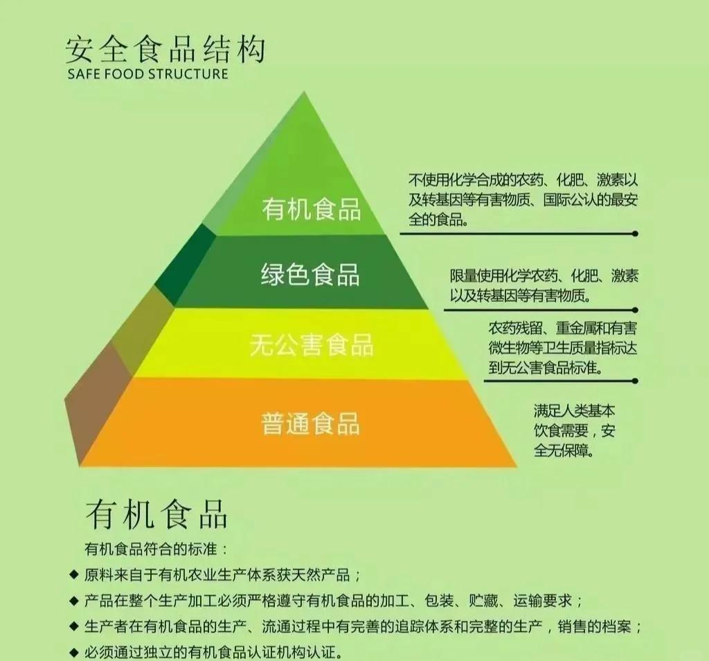 高营养食物也意味着高风险?...