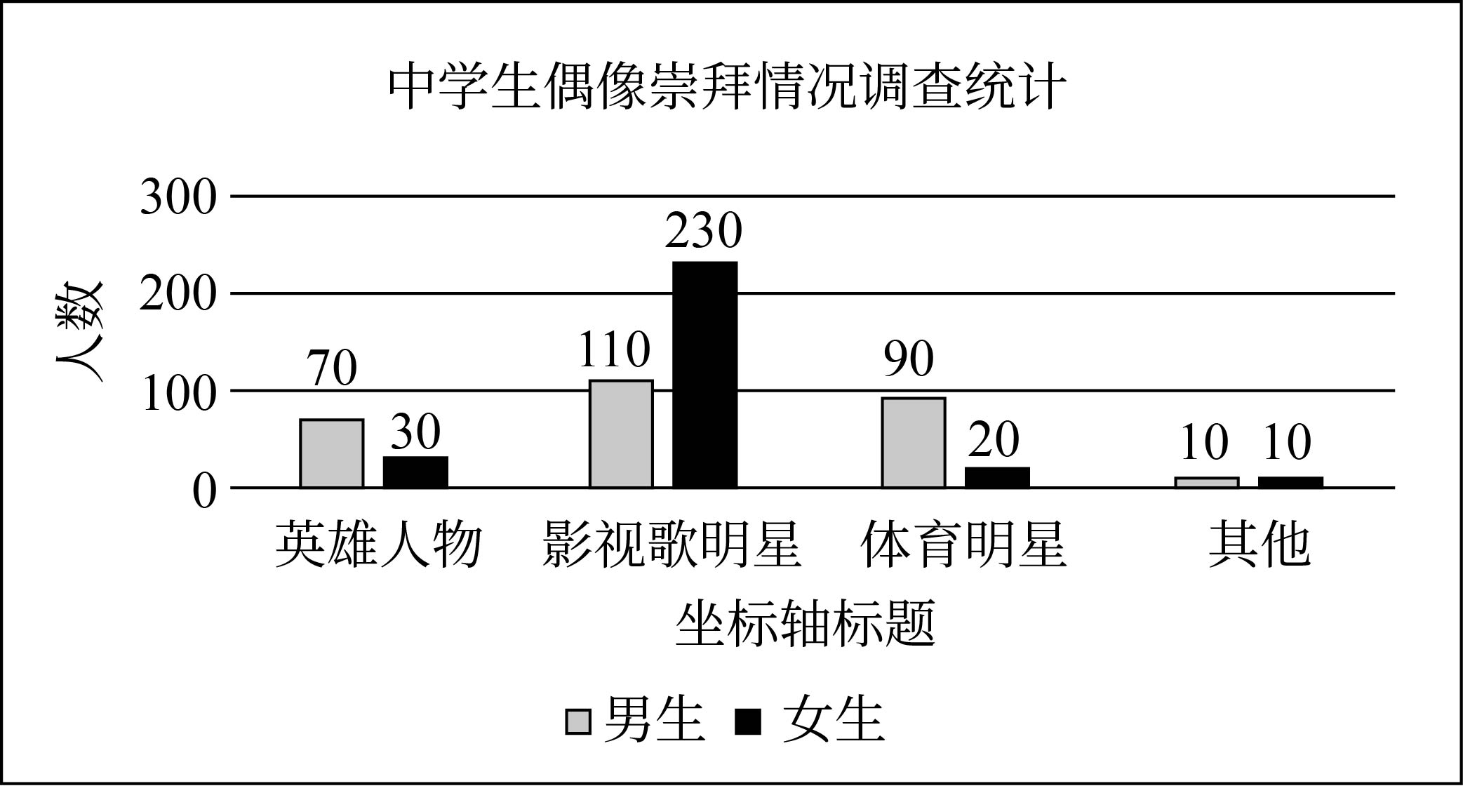 青少年偶像崇拜争议 科学家与明星谁更值得追