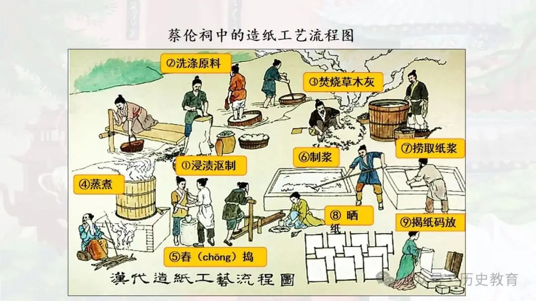 “古纸”最初是干啥用的?...