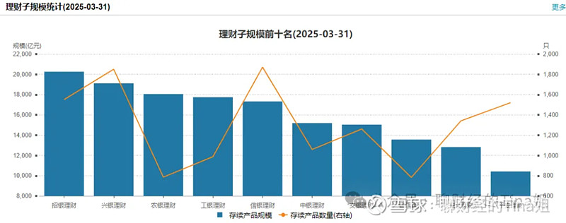 2019年理财投资选择 银行支付宝哪个更划算
