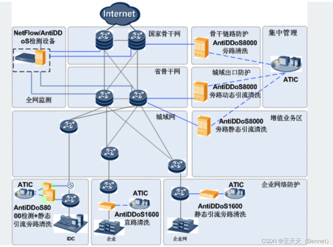 企业安全漏洞频发怎么办_盟主安全官5000元全流程防护方案
