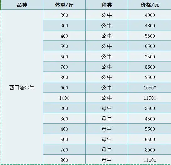 黄牛价格