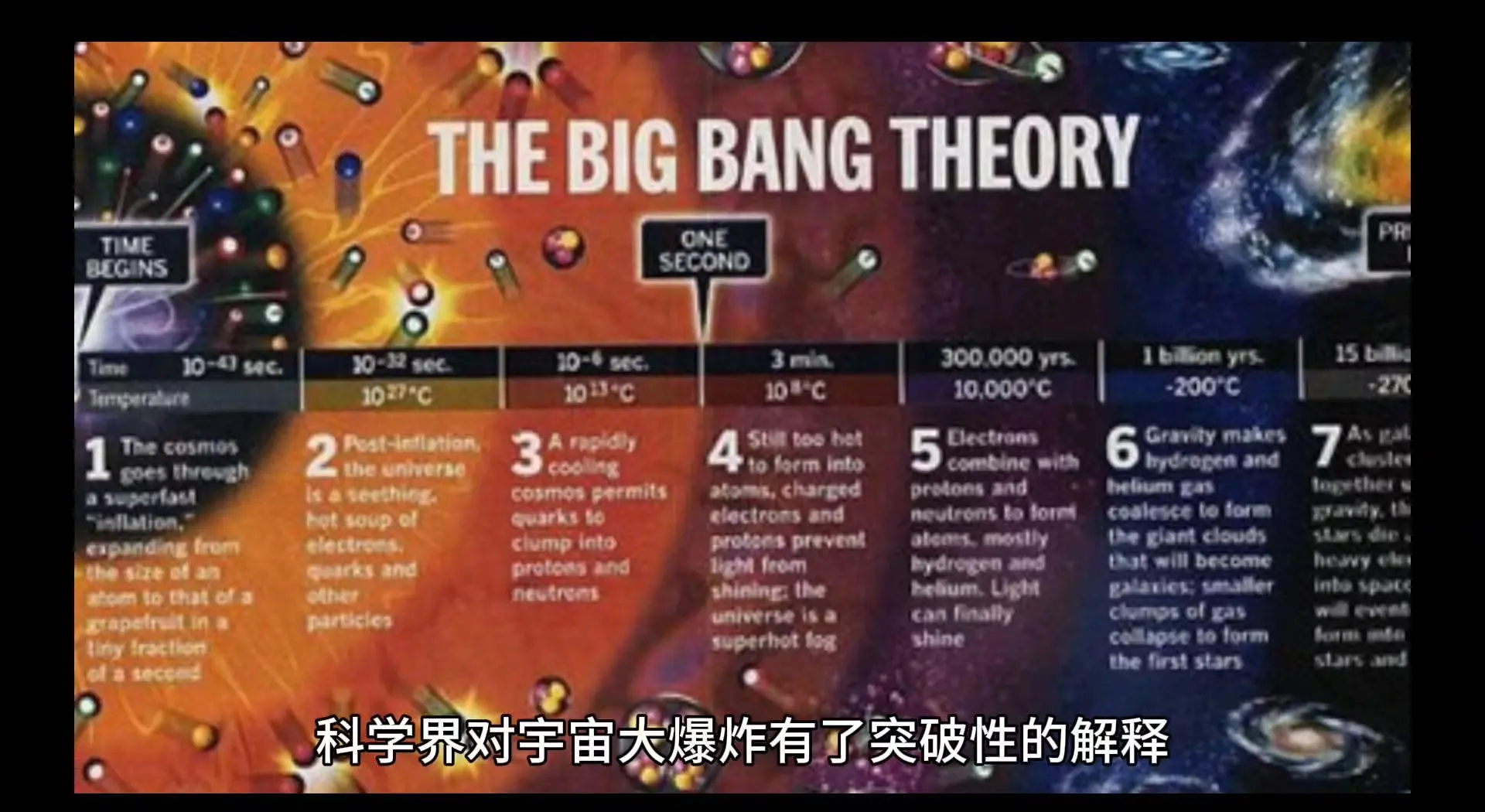 宇宙是如何终结的?...