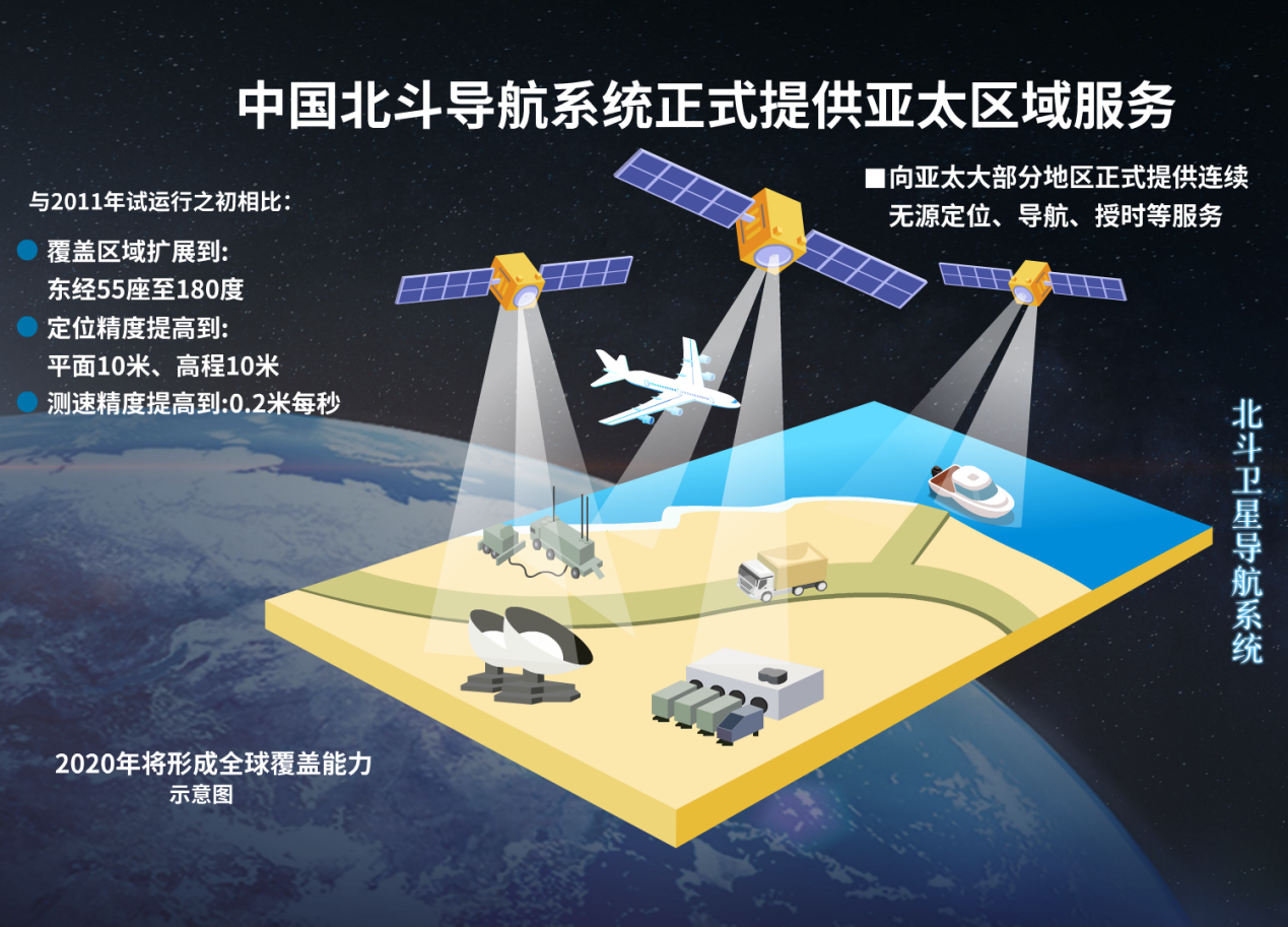 北斗导航卫星系统功能 北斗三号全球卫星作用