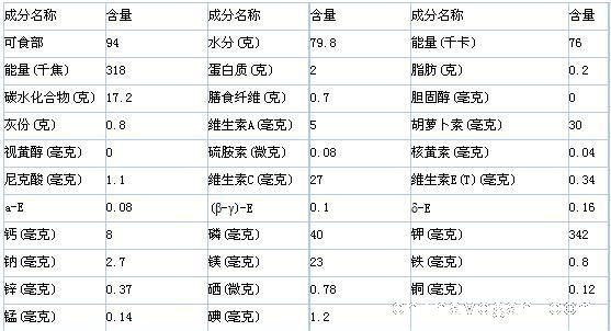 苹果的功效与作用