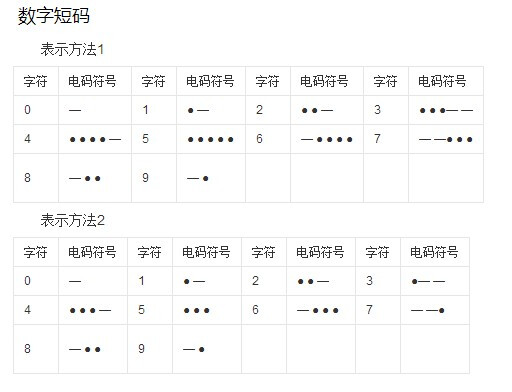 手机号