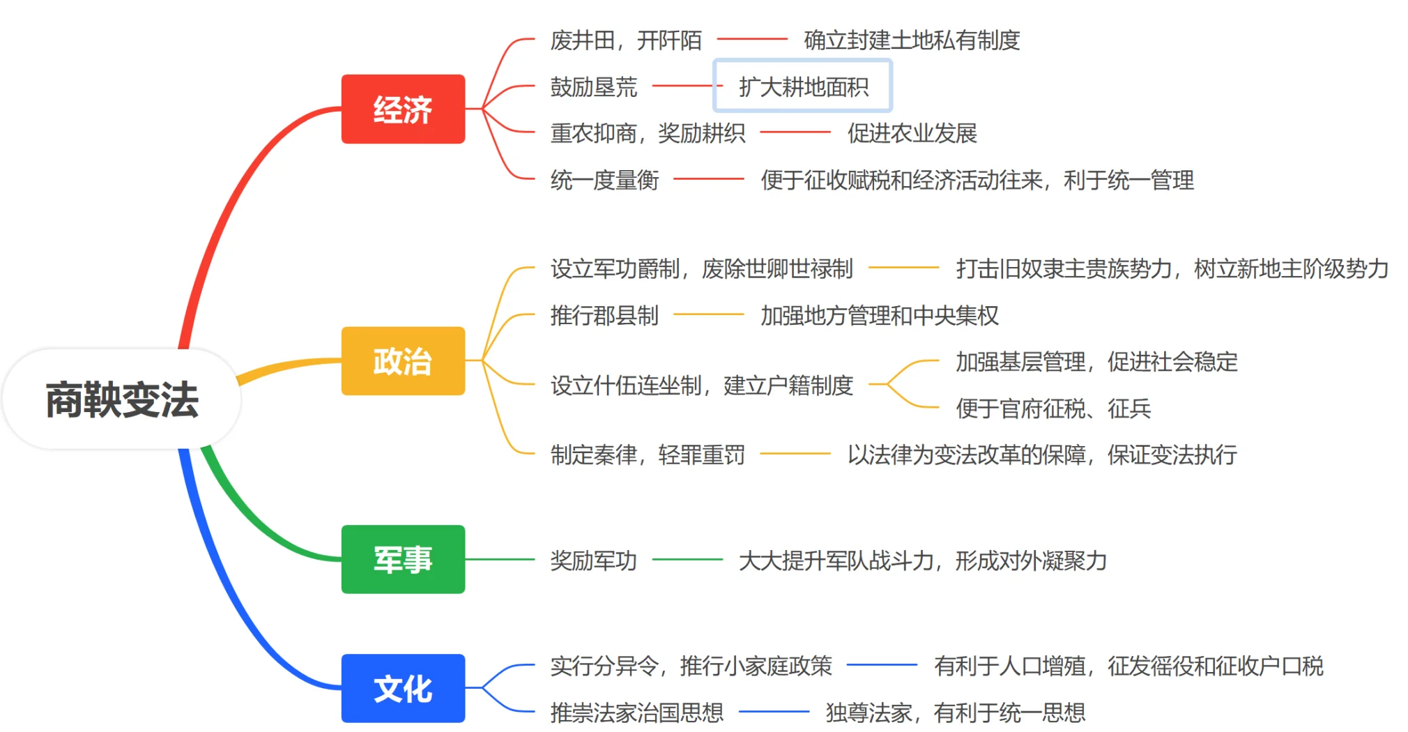 为什么“习惯法”与“亚欧礼教之殊”是近代立法的冲突...