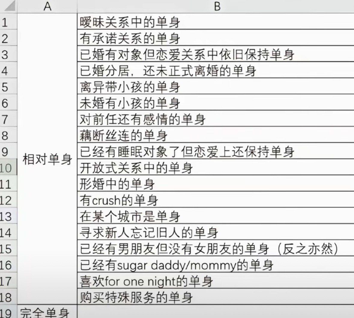 如何用100元撬动附近人脉？3个低成本社交秘籍省80%开销