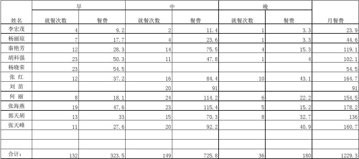 QQ快餐群真能省50%餐费吗 3个避坑指南揭露事实真相