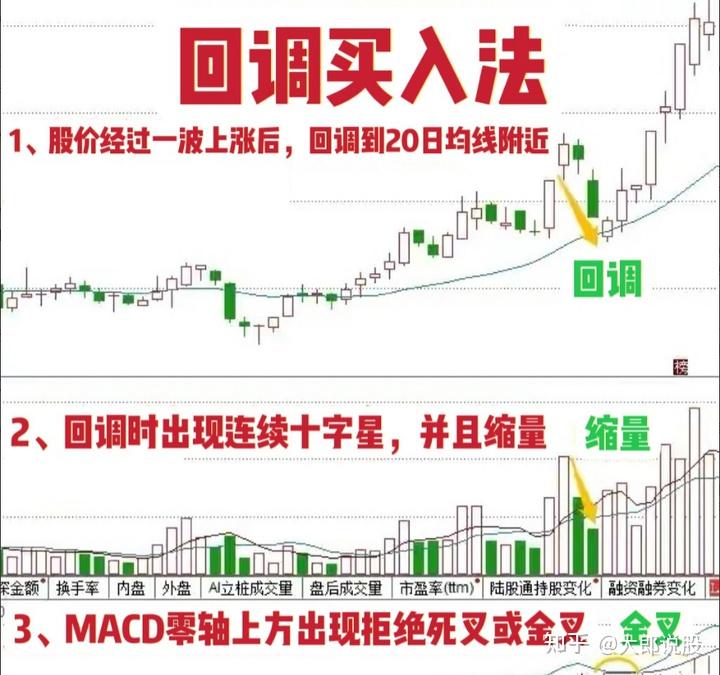 炒股总赔钱，人性为何会输给“斐波拉契数列”？...