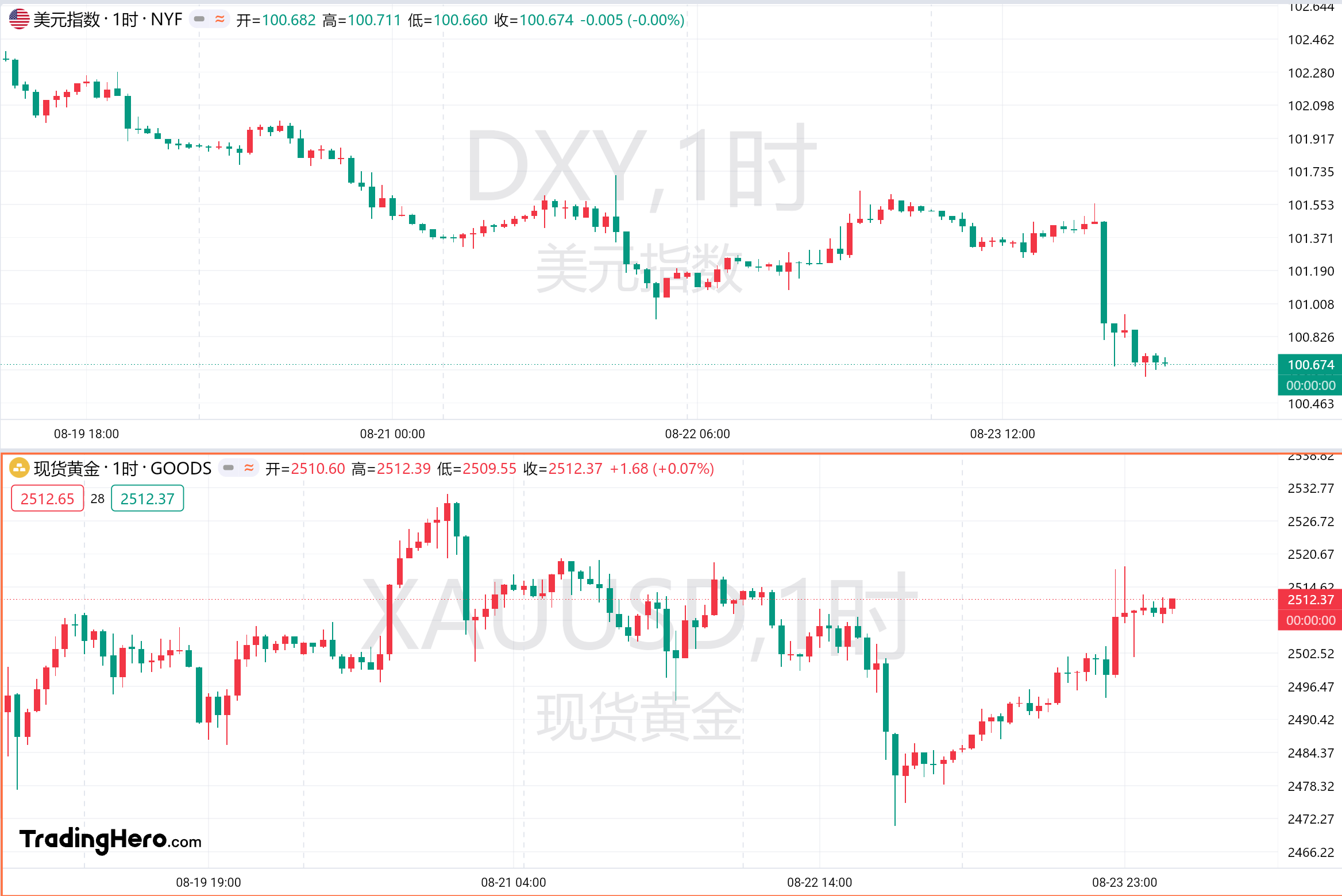 美原油期货行情 实时