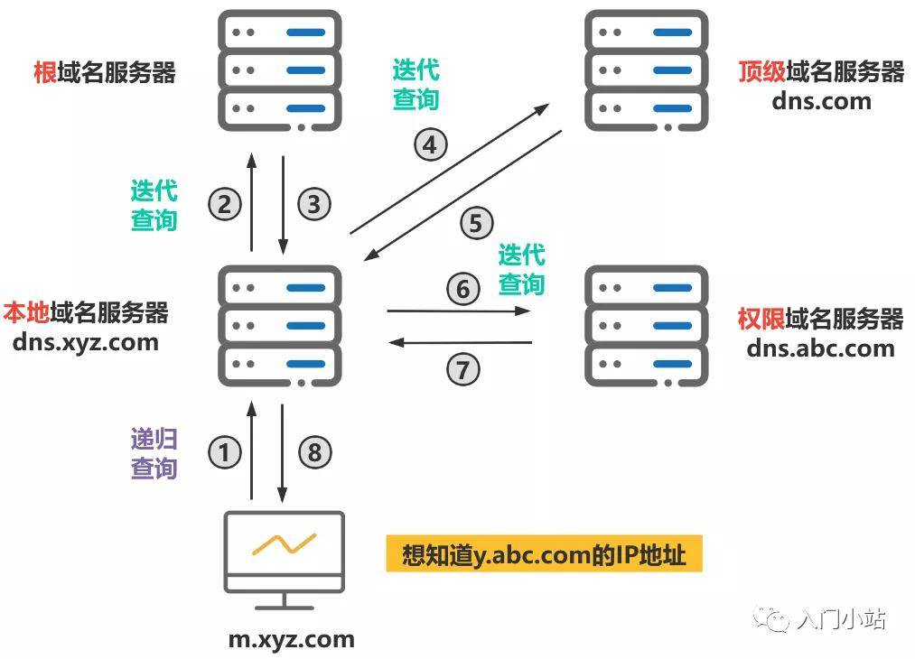 域名解析是什么意思 网站域名怎么解析