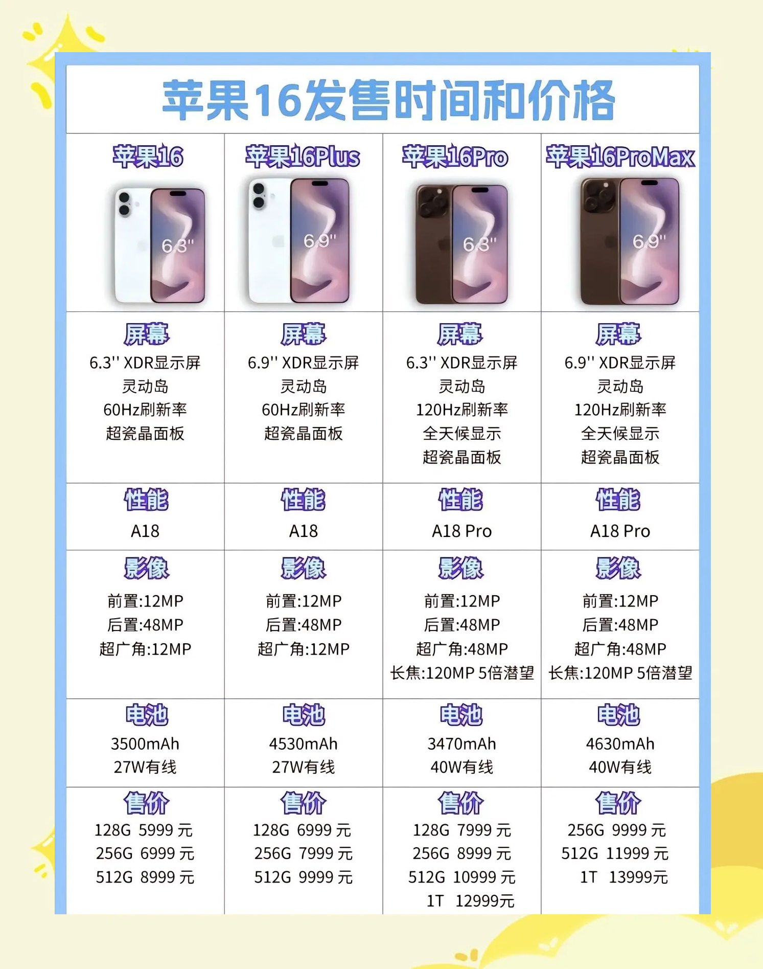苹果手机价格表