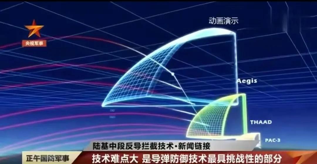 什么是自主制导?盾和弹之间的那点事(九)...