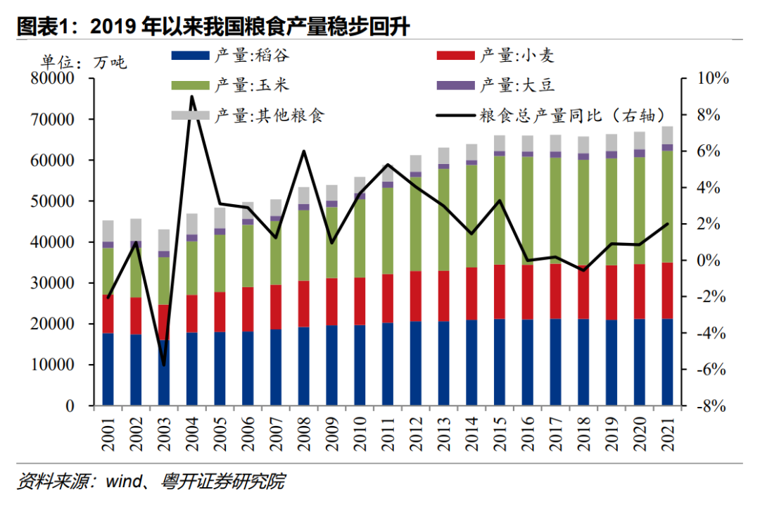 全球粮食危机对我国粮价的影响 全球面临50年来最严重粮食危机 各国如何应对