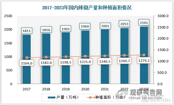 种植辣椒现在发展怎么样 辣椒生长周期是几个阶段