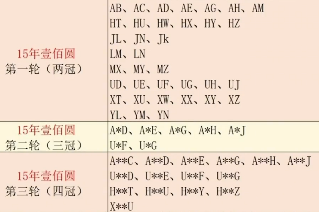 100数字含义大全 100元能买什么实用指南