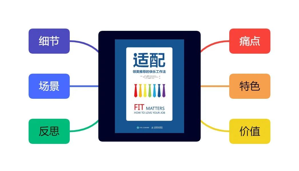鸿蒙应用开发适配 响应式网页设计要点一览
