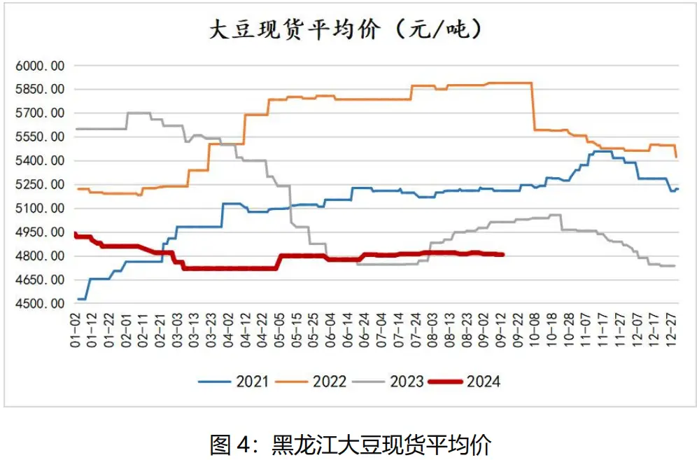 美国大豆价格多少 美国大豆运输成本是多少