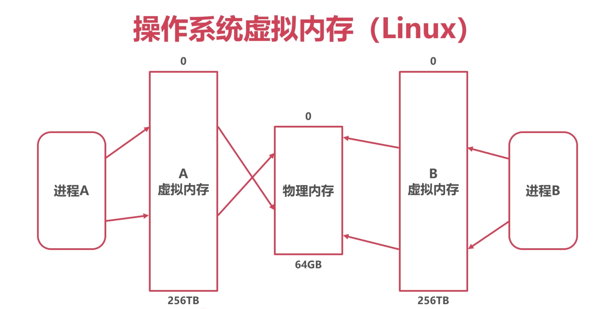 Win10系统虚拟内存怎么设置 怎么解决C盘空间紧张问题