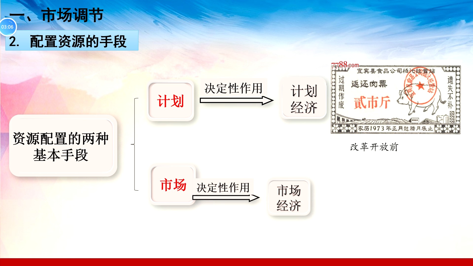 经济变革不可逆转 各行业如何应对新趋势