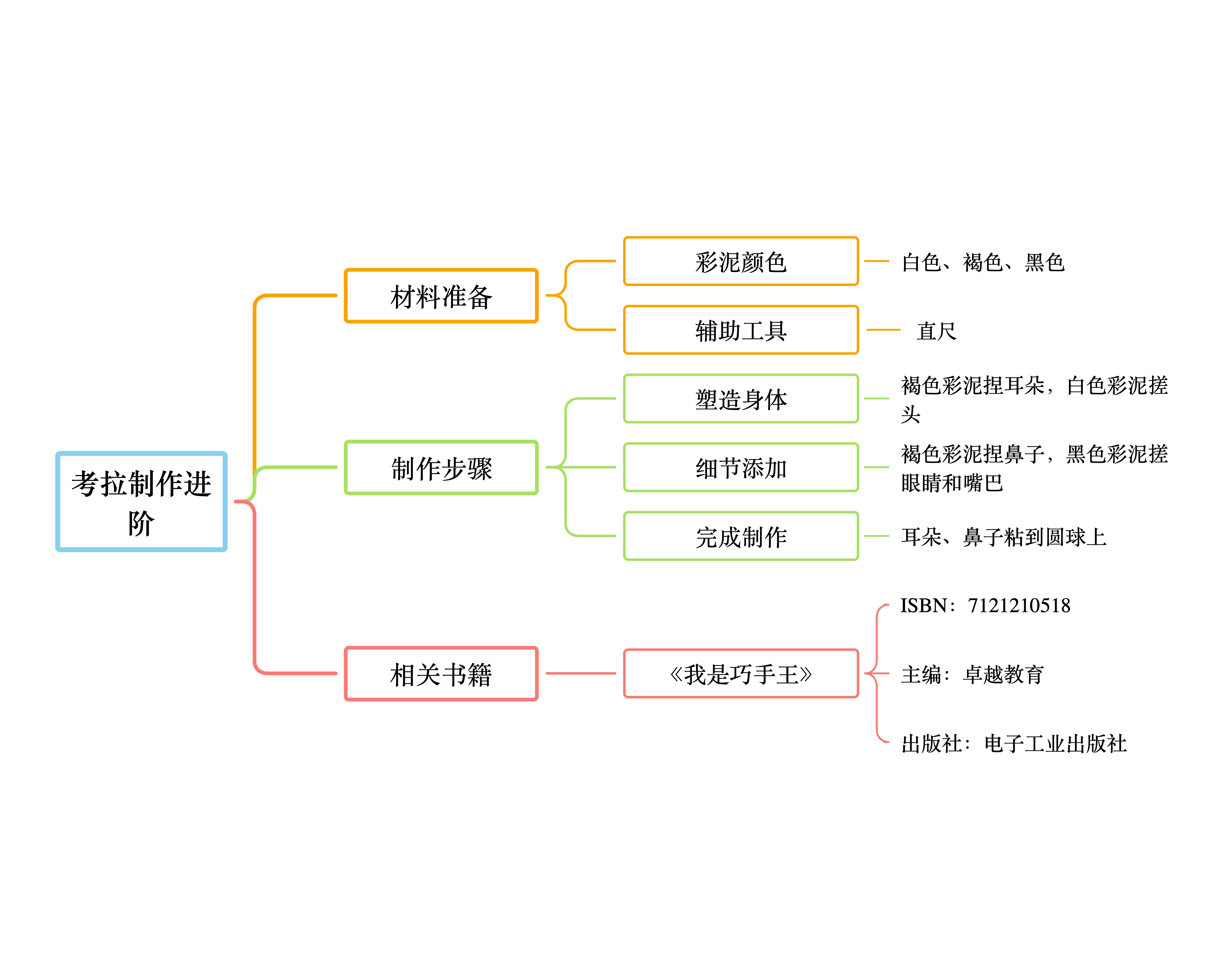 国外平面设计教程网站