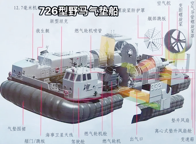 中国气垫登陆艇实力 野牛级与野马级性能对比