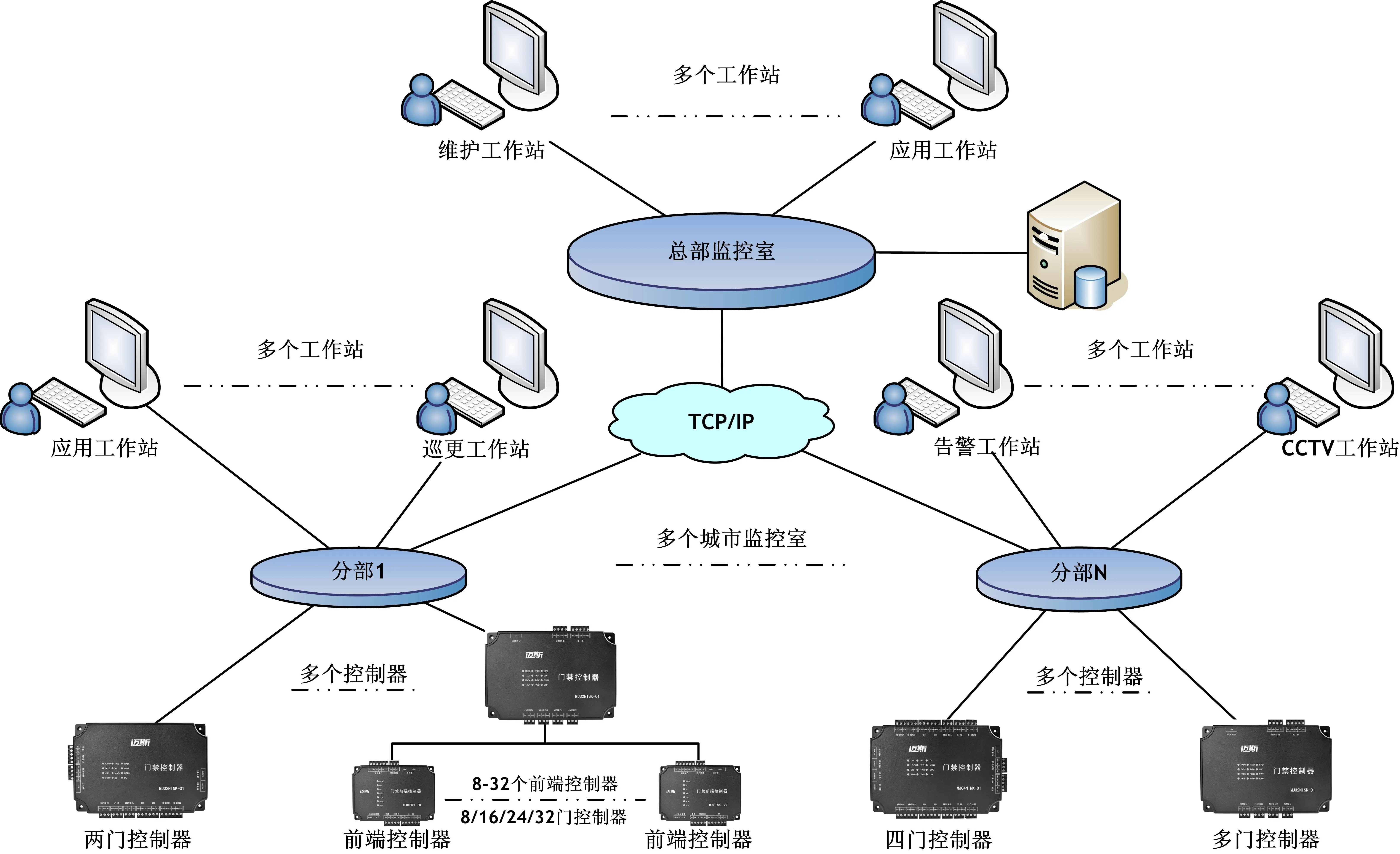 怎样用IP访问局域网共享文件 电脑在局域网中怎么共享文件