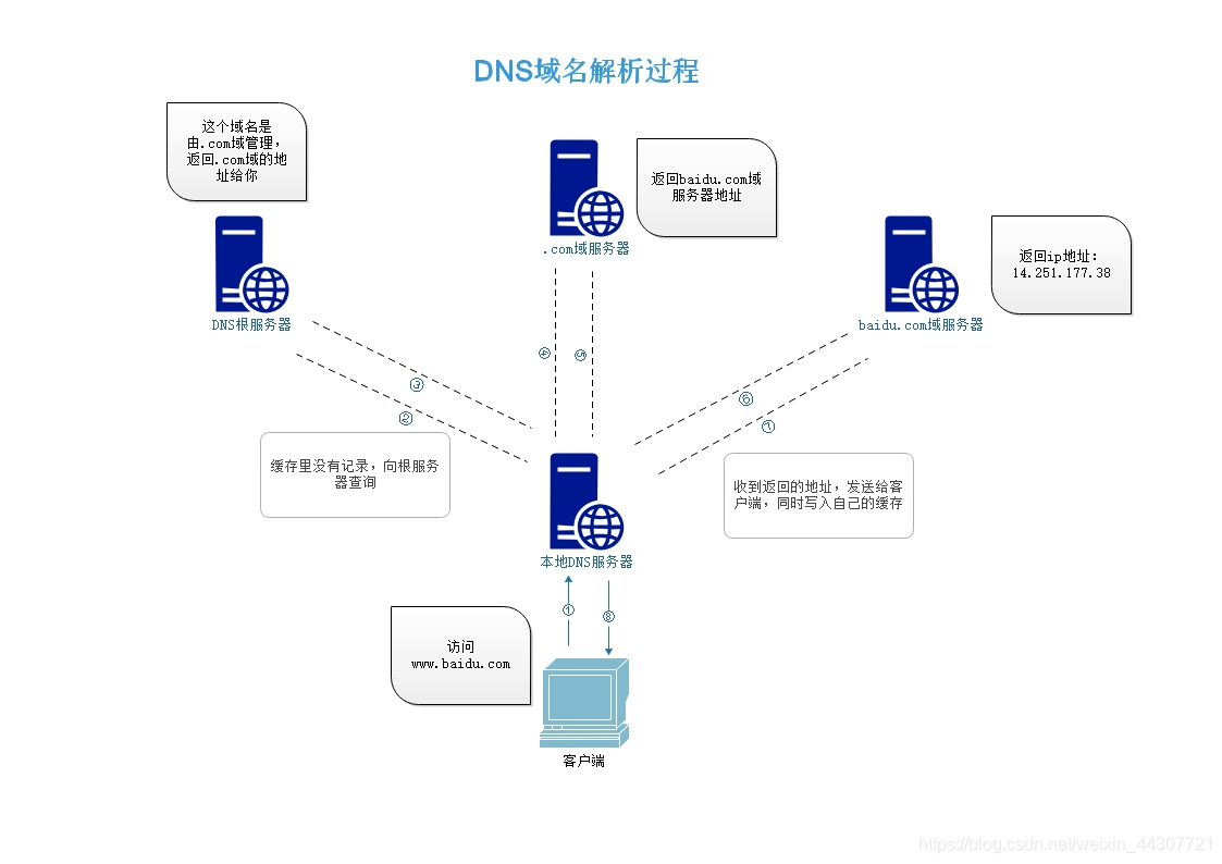 域名解析视频教程