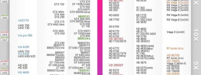 台式电脑显卡天梯图 笔记本/台式机电脑显卡天梯图